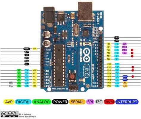 arduino uno amazon|arduino uno datasheet.